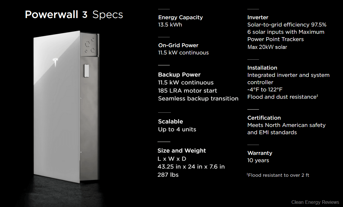 Tesla Powerwall 3. $250.00 DEPOSIT ONLY.